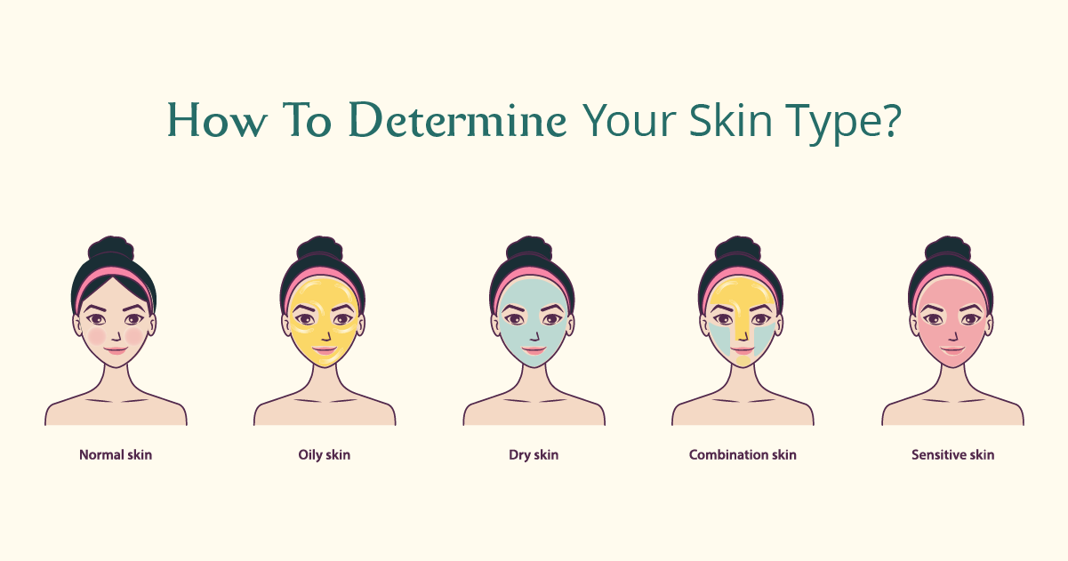 How To Know Your Skin Type? 