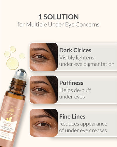 Skincare product for under eye concerns with roller bottle and benefits listed.