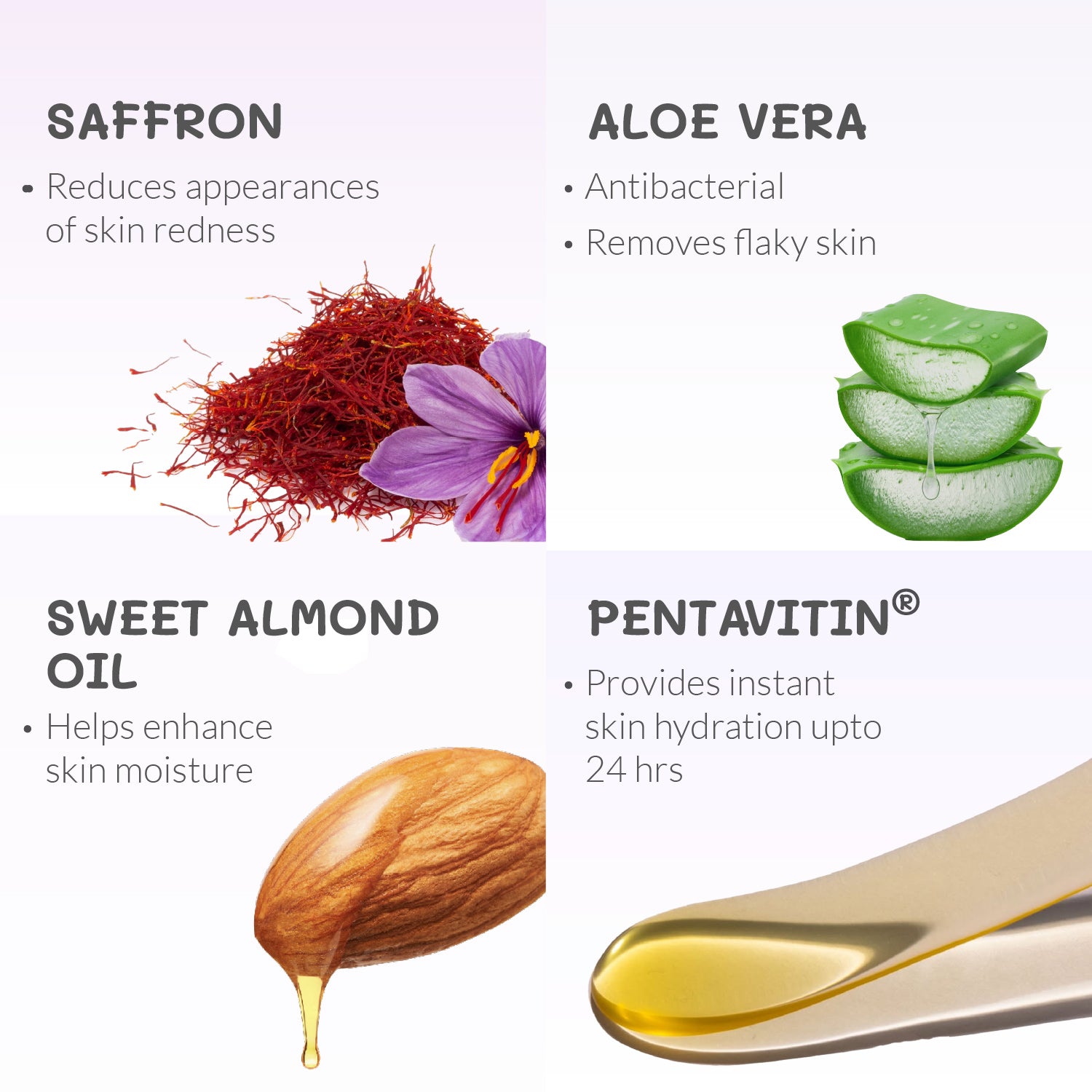 Skincare ingredients with images and benefits on a white background