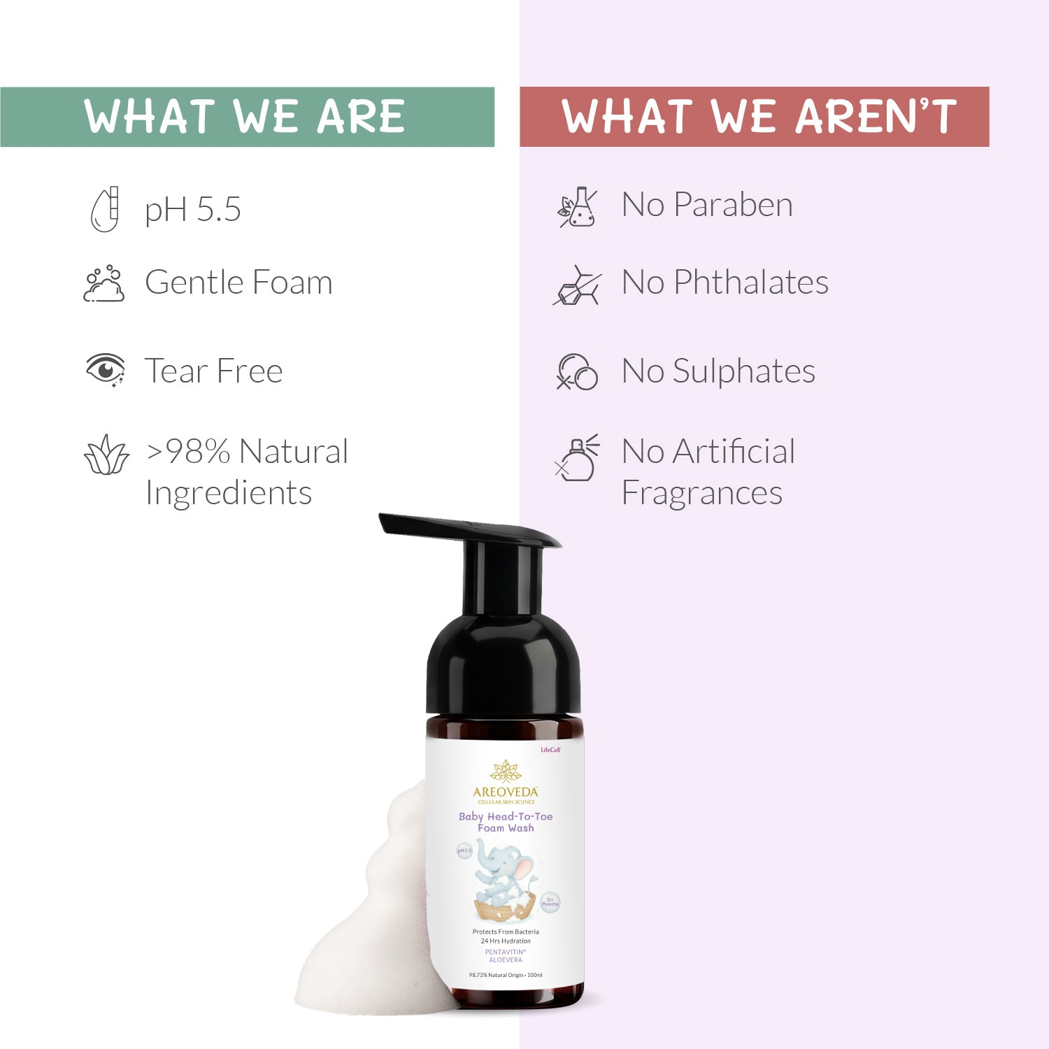 Product packaging with text highlighting features and what the product is not.