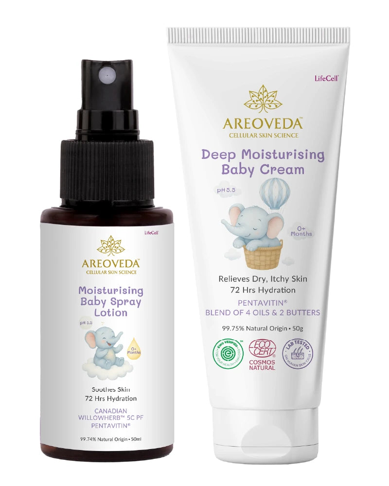 Mini Moisturising Kit