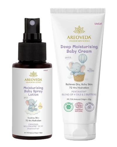 Mini Moisturising Kit
