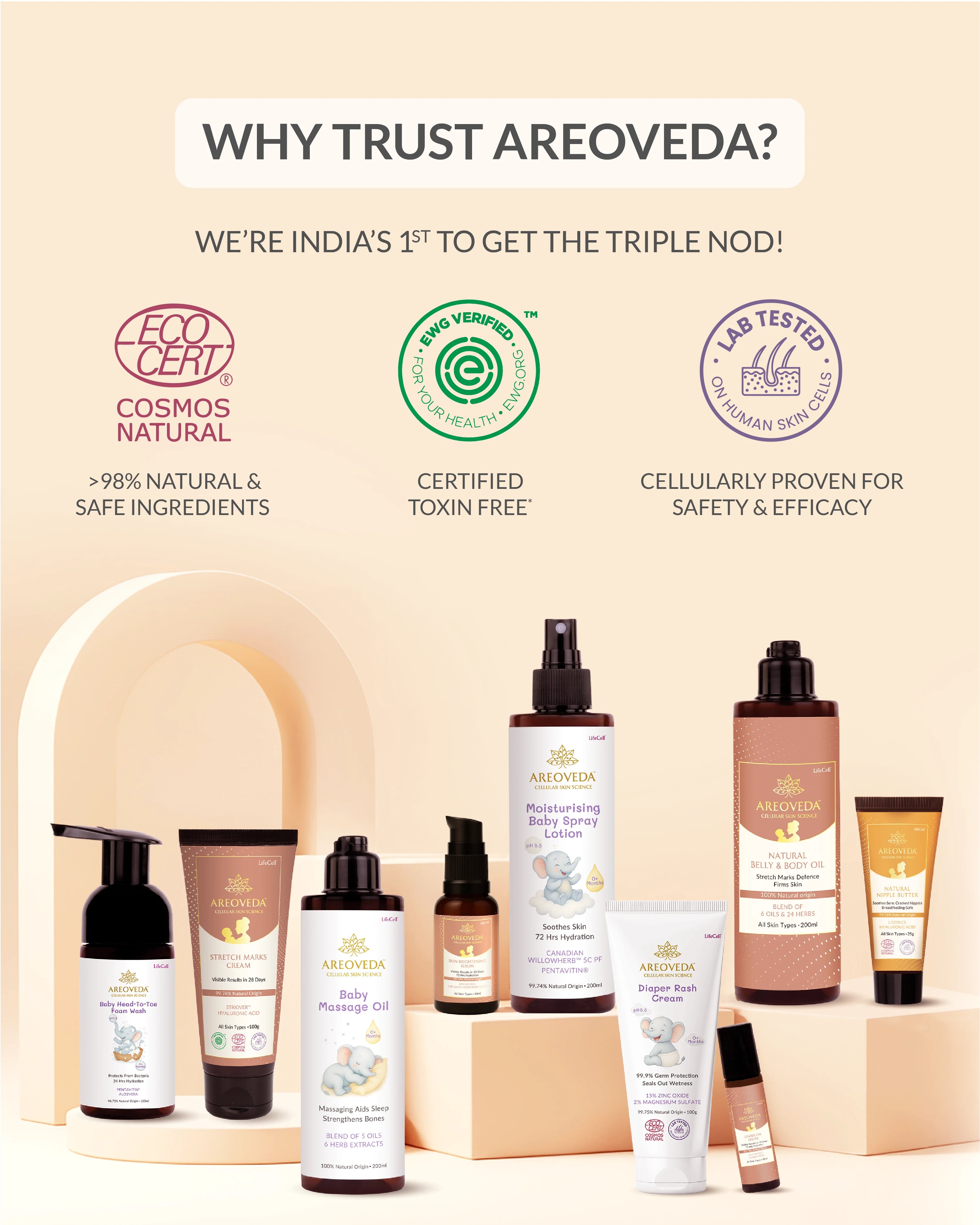 Areoveda skincare products with certification logos on a beige background