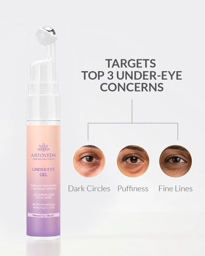 Under Eye Gel