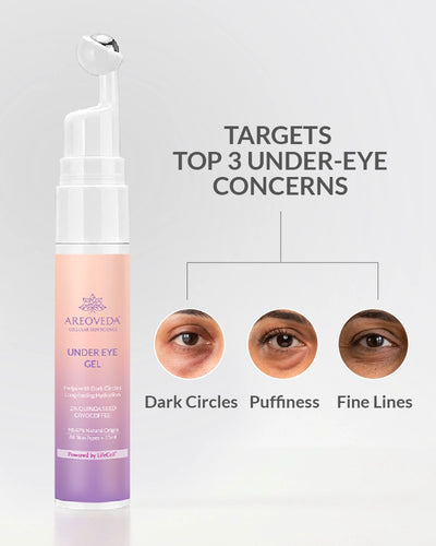 Under-eye gel targeting dark circles, puffiness, and fine lines for gentle, effective skincare